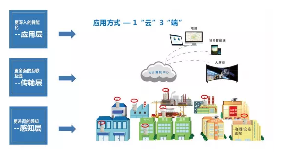 揚塵檢測儀規格型號，揚塵監測設備價格